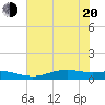 Rainbow Bridge tide chart for Monday, June 20, 2022