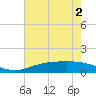 Rainbow Bridge tide chart for Thursday, June 2, 2022