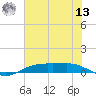 Rainbow Bridge tide chart for Wednesday, July 13, 2022