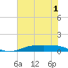 Rainbow Bridge tide chart for Friday, July 1, 2022