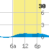 Rainbow Bridge tide chart for Saturday, July 30, 2022