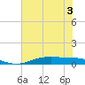 Rainbow Bridge tide chart for Sunday, July 3, 2022