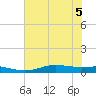 Rainbow Bridge tide chart for Tuesday, July 5, 2022