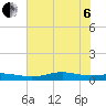 Rainbow Bridge tide chart for Wednesday, July 6, 2022