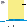 Rainbow Bridge tide chart for Thursday, August 11, 2022