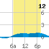 Rainbow Bridge tide chart for Friday, August 12, 2022