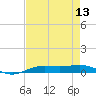 Rainbow Bridge tide chart for Saturday, August 13, 2022