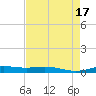 Rainbow Bridge tide chart for Wednesday, August 17, 2022