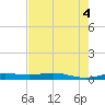 Rainbow Bridge tide chart for Thursday, August 4, 2022