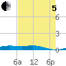 Rainbow Bridge tide chart for Friday, August 5, 2022