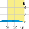 Rainbow Bridge tide chart for Saturday, August 6, 2022