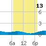 Rainbow Bridge tide chart for Tuesday, September 13, 2022