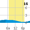 Rainbow Bridge tide chart for Friday, September 16, 2022