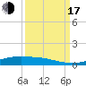 Rainbow Bridge tide chart for Saturday, September 17, 2022