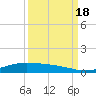 Rainbow Bridge tide chart for Sunday, September 18, 2022