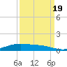 Rainbow Bridge tide chart for Monday, September 19, 2022