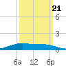 Rainbow Bridge tide chart for Wednesday, September 21, 2022