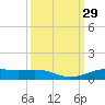 Rainbow Bridge tide chart for Thursday, September 29, 2022