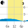 Rainbow Bridge tide chart for Saturday, September 3, 2022