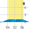 Rainbow Bridge tide chart for Thursday, September 8, 2022