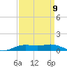 Rainbow Bridge tide chart for Friday, September 9, 2022
