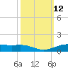 Rainbow Bridge tide chart for Wednesday, October 12, 2022
