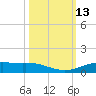 Rainbow Bridge tide chart for Thursday, October 13, 2022