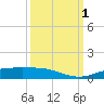 Rainbow Bridge tide chart for Saturday, October 1, 2022