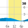 Rainbow Bridge tide chart for Sunday, October 30, 2022