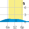Rainbow Bridge tide chart for Wednesday, October 5, 2022