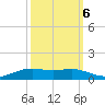Rainbow Bridge tide chart for Thursday, October 6, 2022