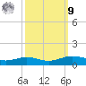 Rainbow Bridge tide chart for Sunday, October 9, 2022