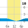 Rainbow Bridge tide chart for Thursday, November 10, 2022