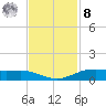Rainbow Bridge tide chart for Tuesday, November 8, 2022