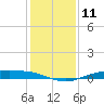 Rainbow Bridge tide chart for Sunday, December 11, 2022