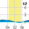 Rainbow Bridge tide chart for Monday, December 12, 2022