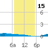 Rainbow Bridge tide chart for Thursday, December 15, 2022