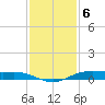 Rainbow Bridge tide chart for Tuesday, December 6, 2022