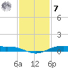 Rainbow Bridge tide chart for Wednesday, December 7, 2022