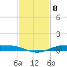 Rainbow Bridge tide chart for Thursday, December 8, 2022
