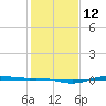 Rainbow Bridge tide chart for Thursday, January 12, 2023