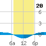 Rainbow Bridge tide chart for Friday, January 20, 2023