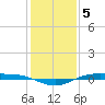 Rainbow Bridge tide chart for Thursday, January 5, 2023