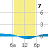 Rainbow Bridge tide chart for Saturday, January 7, 2023