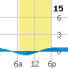 Rainbow Bridge tide chart for Wednesday, February 15, 2023