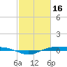 Rainbow Bridge tide chart for Thursday, February 16, 2023