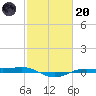 Rainbow Bridge tide chart for Monday, February 20, 2023