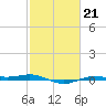 Rainbow Bridge tide chart for Tuesday, February 21, 2023