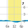 Rainbow Bridge tide chart for Tuesday, February 7, 2023