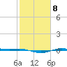 Rainbow Bridge tide chart for Wednesday, February 8, 2023